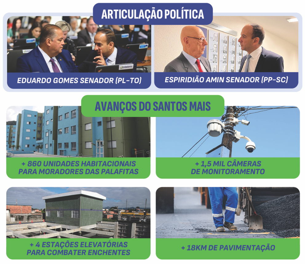 quadro de articulacao
