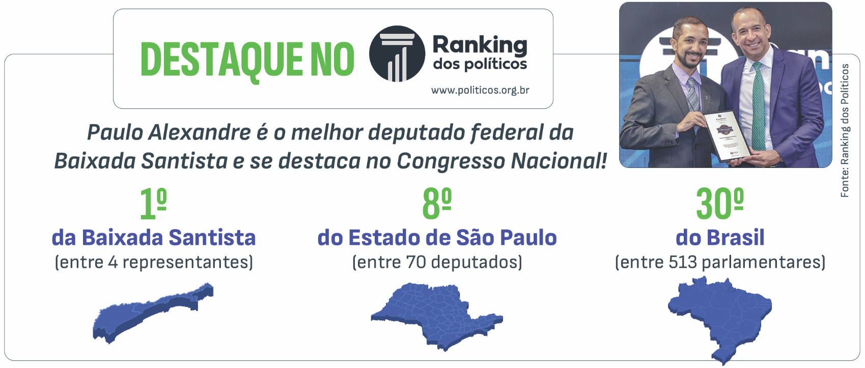 ranking dos poiliticos
