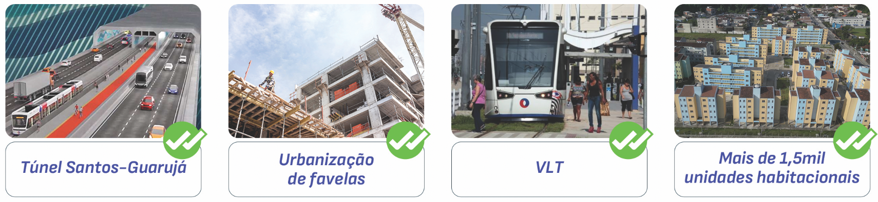 lista de projetos