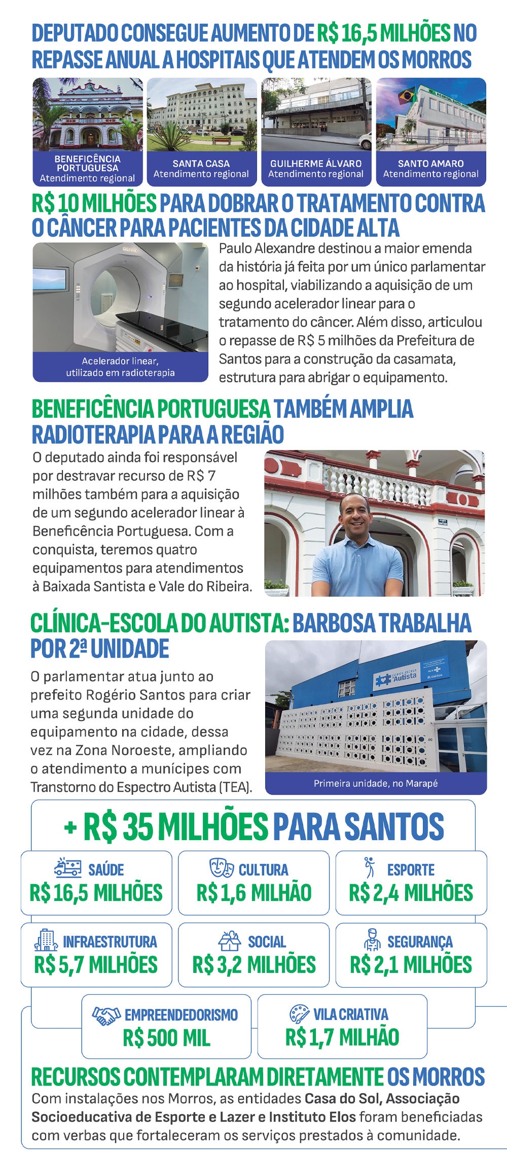 O que o deputado fez pelos Morros de Santos?