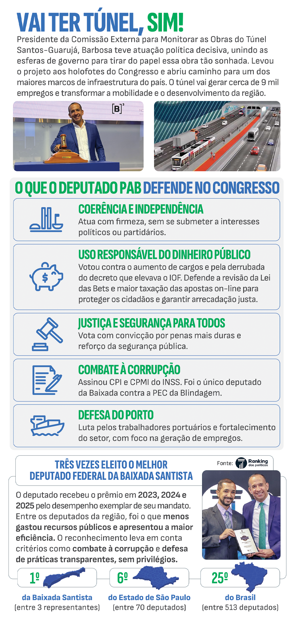 O que o deputado fez por Peruíbe?