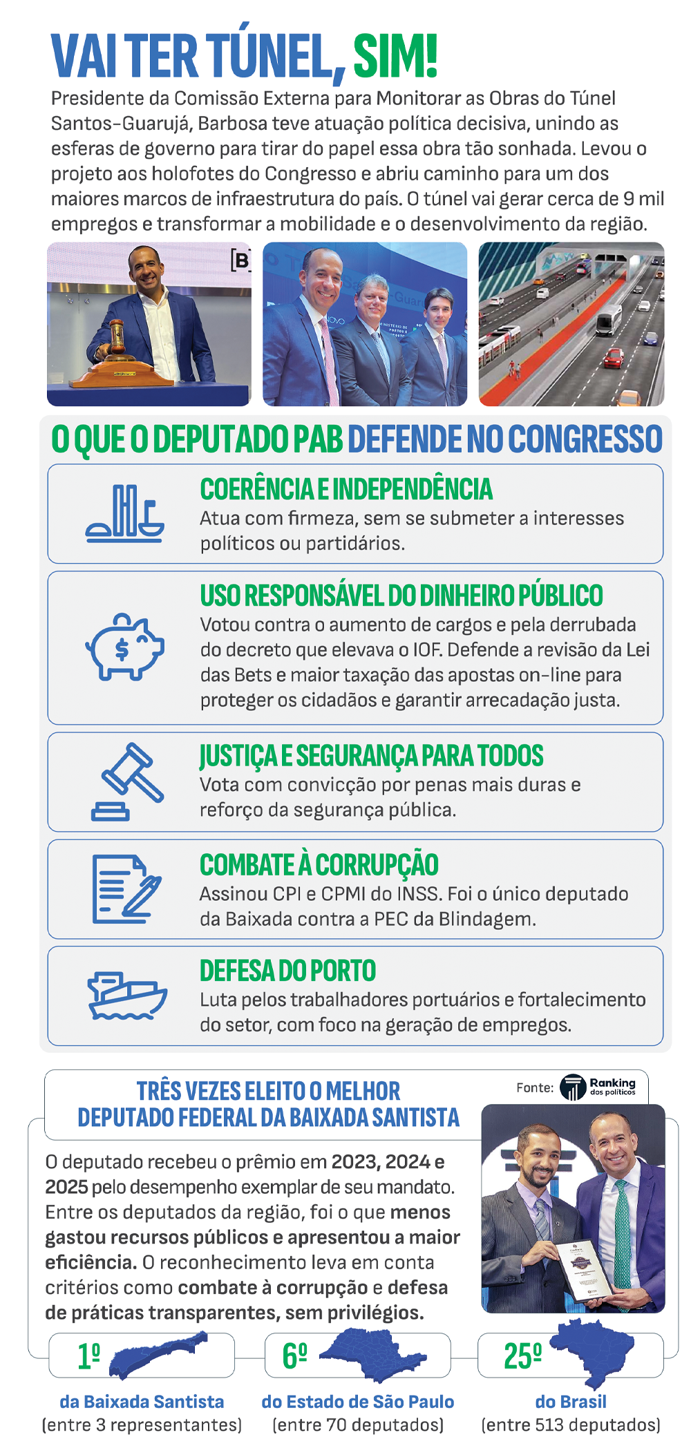 O que o deputado fez por Praia Grande?
