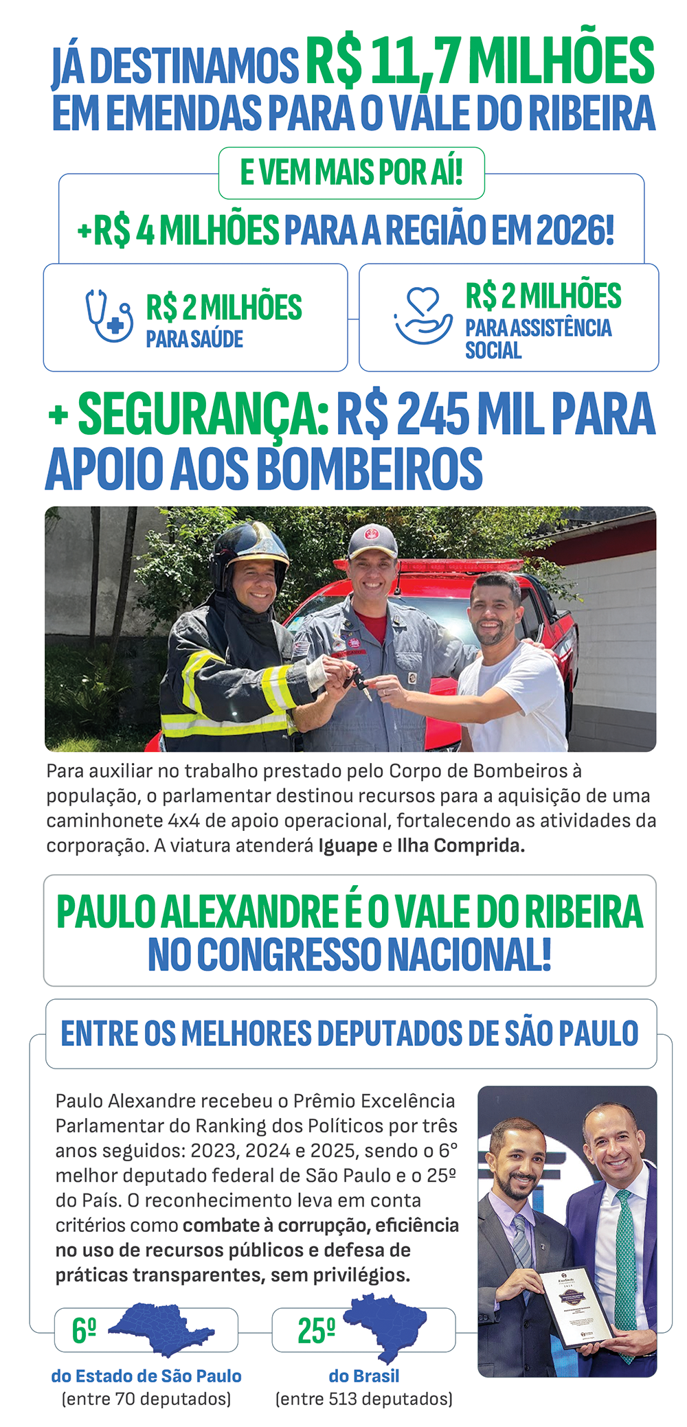 O que o deputado fez pelo Vale do Ribeira?