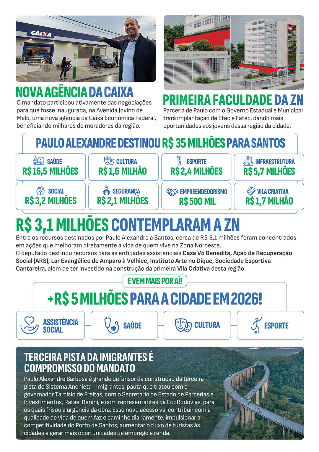 O que o deputado fez pela Zona Noroeste de Santos?